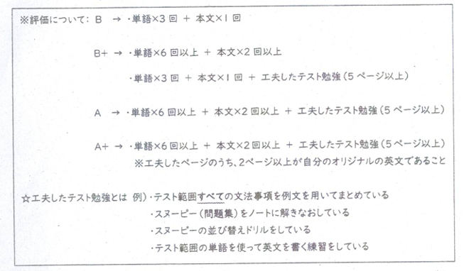 豊津西中英語の提出物評価基準